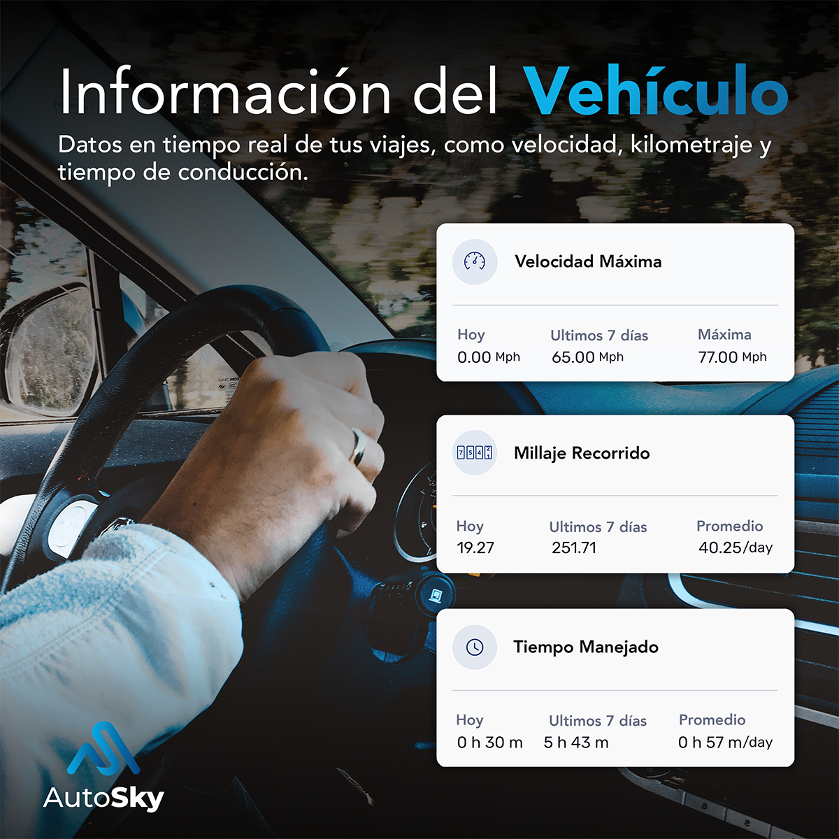 LOCALIZADOR GPS AUTOSKY CONEXION OBD II INSTALACION RAPIDA